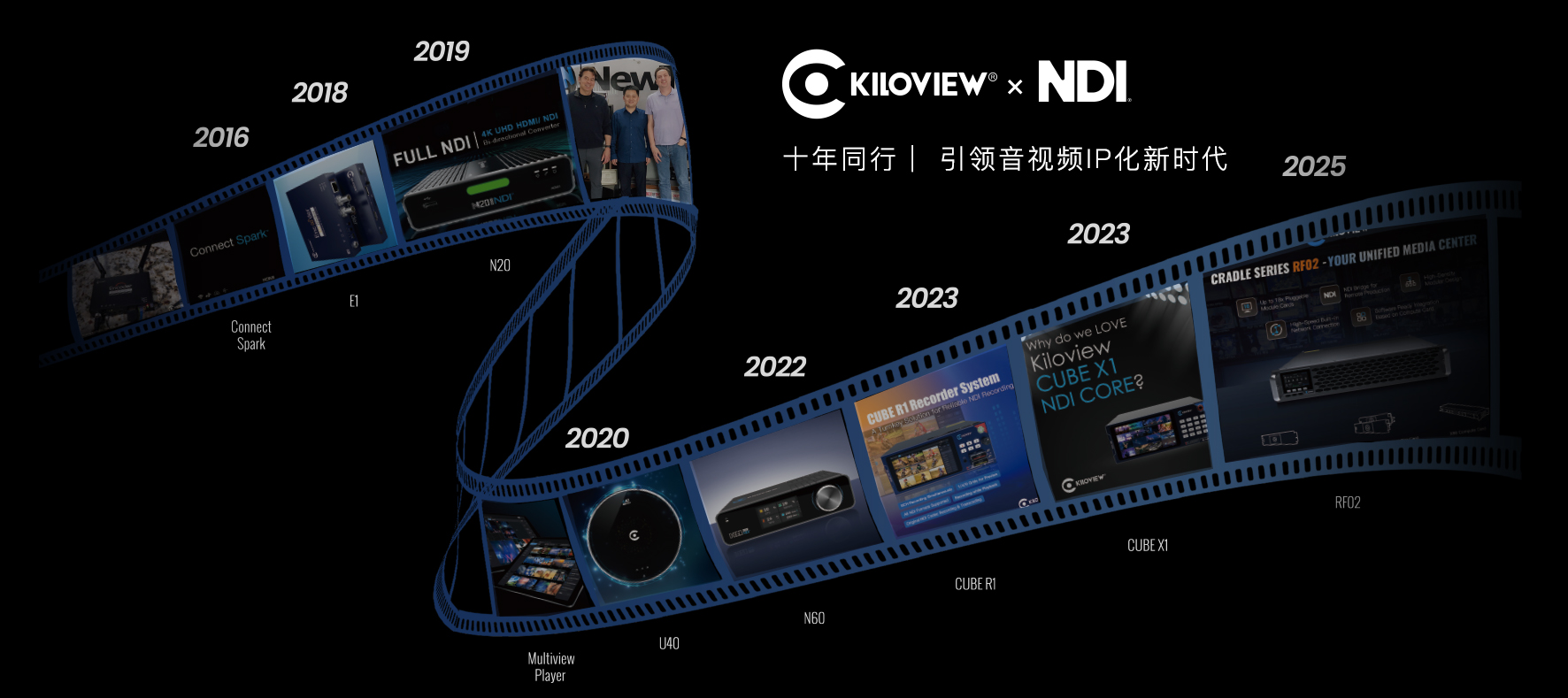 十年NDI · 共创未来｜见证千视与NDI的十年创新与共进之路